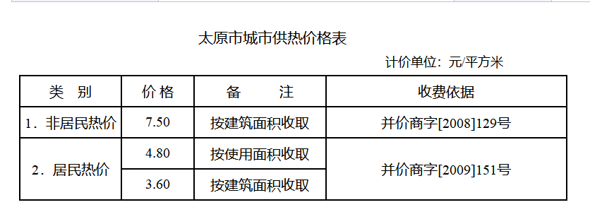 太原供暖時(shí)間？供暖收費(fèi)標(biāo)準(zhǔn)？ 新聞資訊 第1張